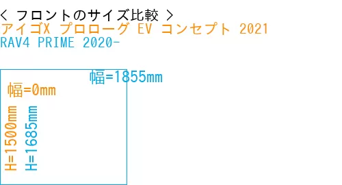 #アイゴX プロローグ EV コンセプト 2021 + RAV4 PRIME 2020-